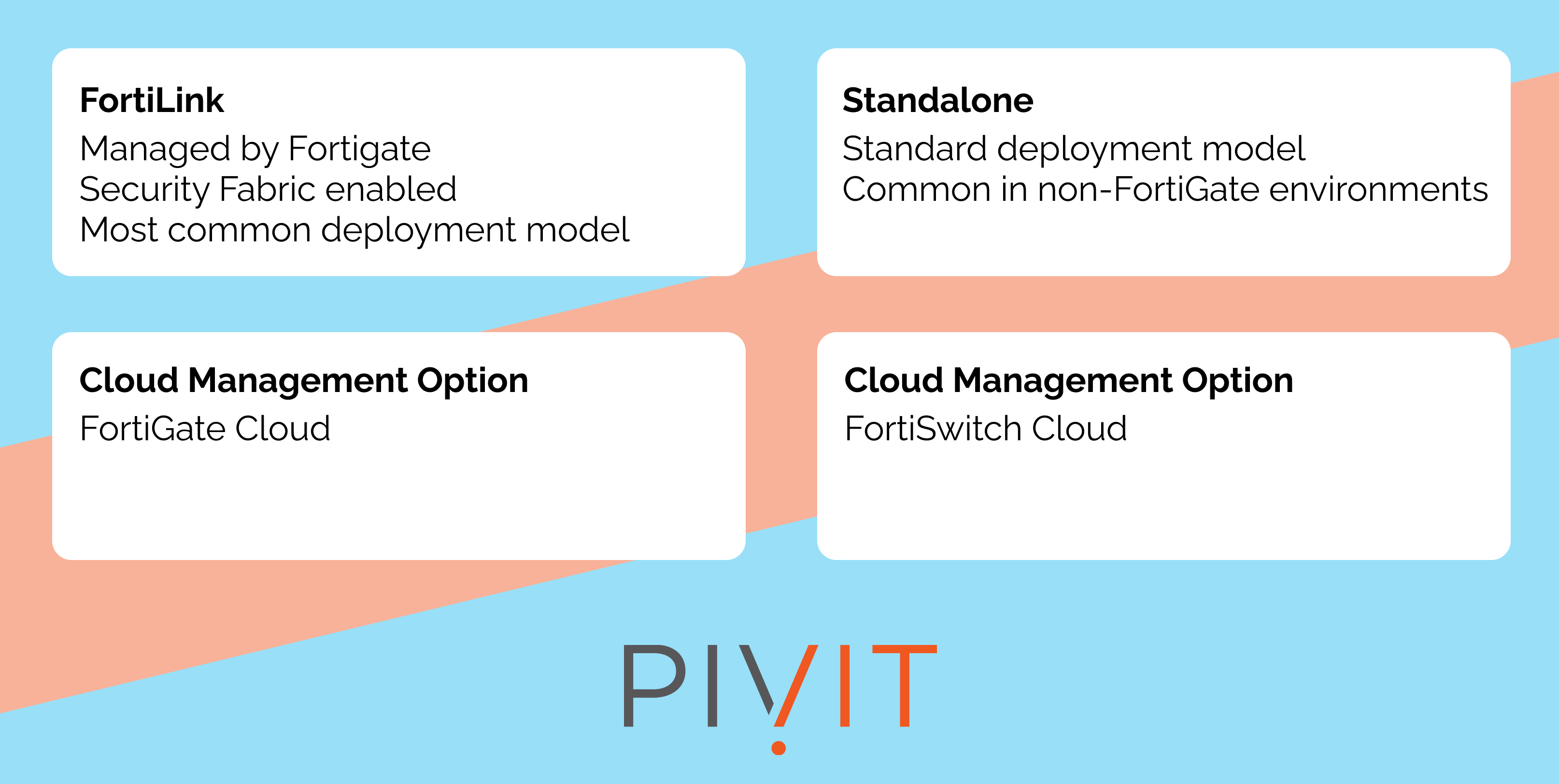 FortiSwitch Overview and Comparison With Cisco 2960X